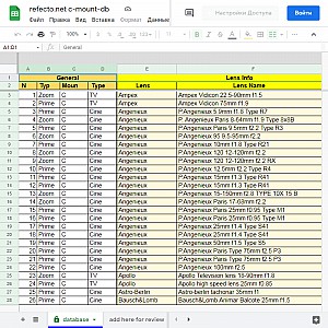 Date Information on C